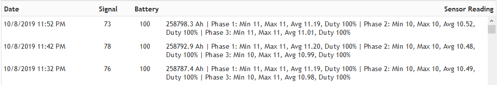 Three Phase Current Meter - Data View in Software