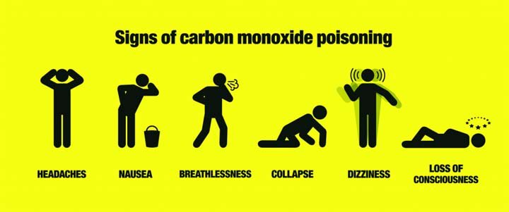 Preventing The Dangers Of Carbon Monoxide Poisoning