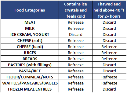 Frozen Food Chart