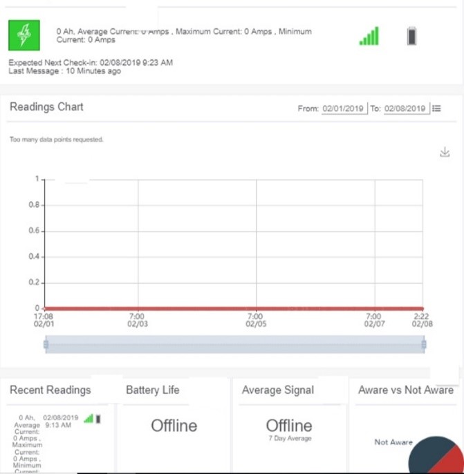 Chart View