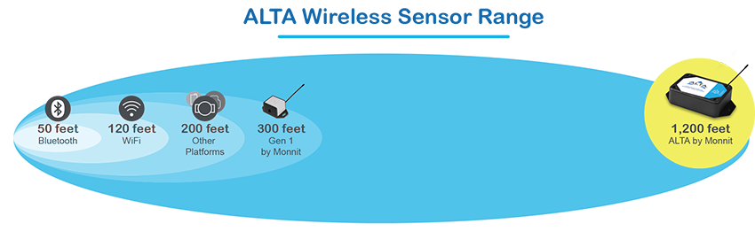 ALTA wireless sensor range