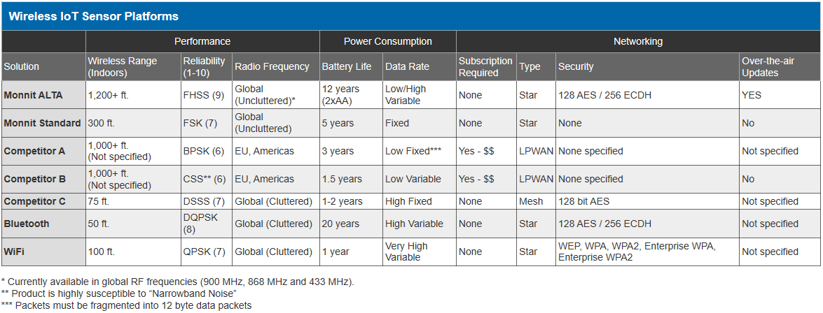 Product line comparison line