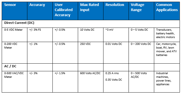 Product line comparison