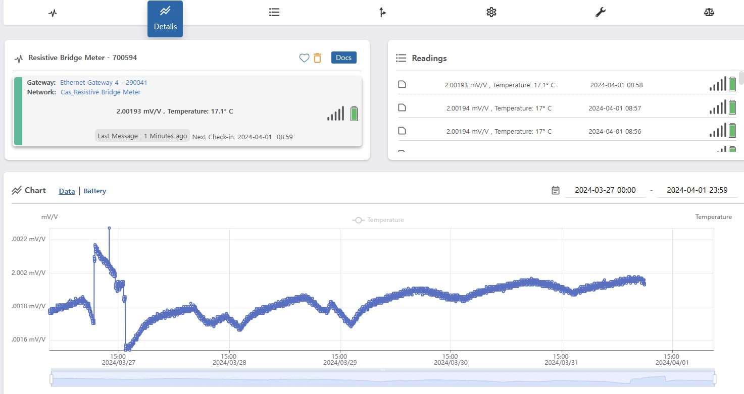 resistive bridge data snapshot